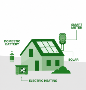 ZeroEnergyBills